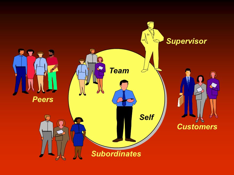 Supervisors rate subordinates
